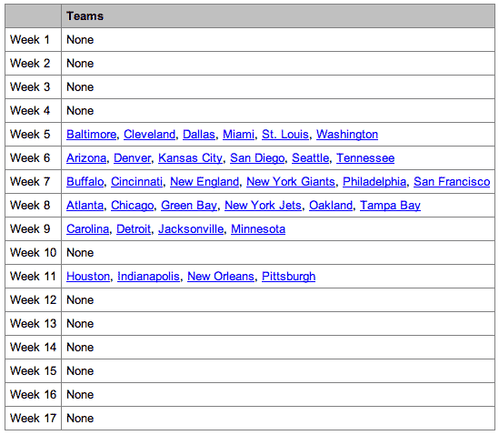 Example Table Of Bye Weeks In The NFL Season